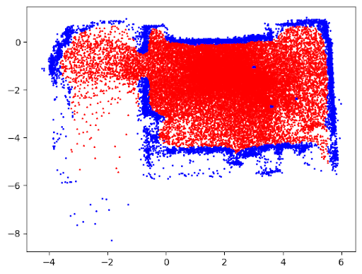 Multi-Robot Distributed SLAM